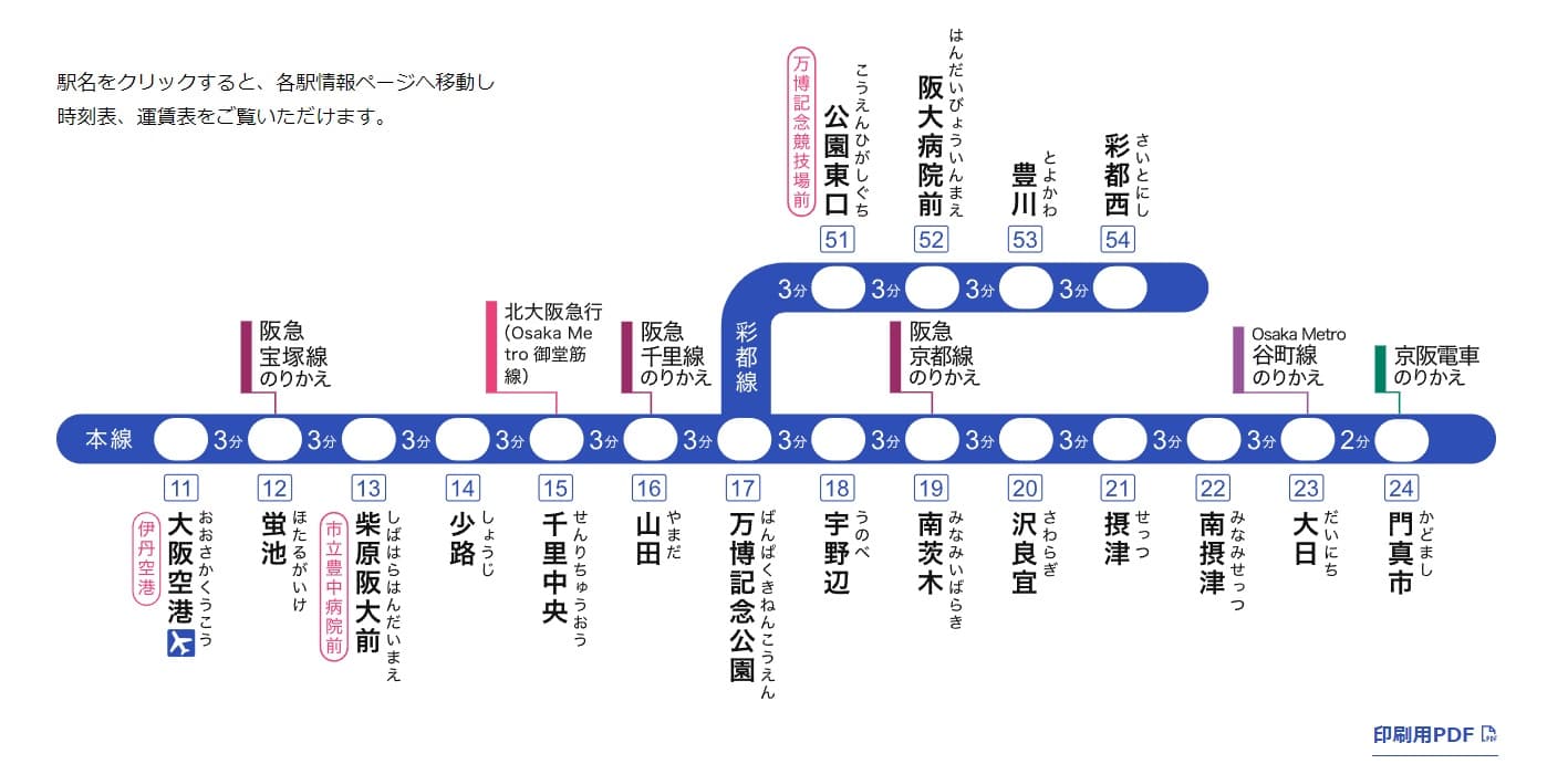 大阪モノレール路線図